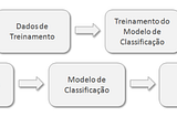 Modelos de Classificação