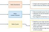 Continuation Of Redis Throughput and Management