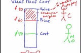 The Art of Pricing (focusing on B2B SaaS)