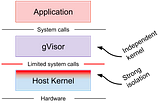 Secure your Kubernetes Workloads with gVisor