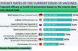 How Effective Are The Currently Available COVID-19 Vaccine Against COVID?