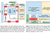 TPUs 101