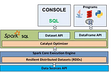 Introducing the new ArangoDB Datasource for Apache Spark