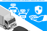 Automation in Automobile Insurance- How Claims Processing Can Benefit from API, RPA, and AI