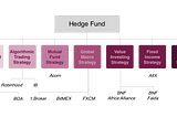 Proprietary Trading as a Business