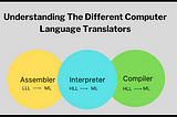 Difference Between Compiler, Interpreter and Assembler