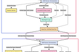 Architecting a Multi-Agent System with Google A2A and ADK