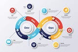The Significance of DevOps in the Fintech Industry