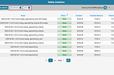 How IVEX Safety Analytics platform supports AD/ADAS development