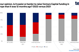 What do founders need to know about the funding landscape in 2023