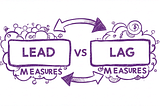 Choosing Meaningful KPIs for Strategy Execution