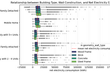 Using Machine Learning to Predict Residential Building Net Electrical Consumption Based on Building…