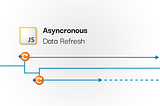 Asynchronous Data Refresh in OutSystems