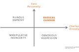 Summary of Radical Candor by Kim Scott