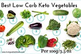 5 Rules Of The Keto Diet