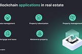 The Future of Blockchain: Applications in Real Estate