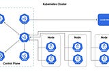 Kubernetes Cluster Nedir? Yeni Başlayanlar İçin Kılavuz