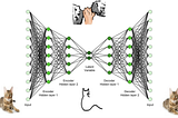 A basic framework for imagination and dreaming using deep learning