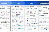 2022 Technology Landscape for Self-Service Data