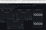 Monitor PostgreSQL using Grafana & Change Some of PostgreSQL Configs