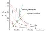 Profit Maximization and Increasing Returns to Scale: Marketplace Economics