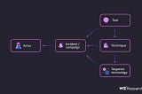 Threat Hunting vs. Threat Detection: Key Differences & Real Use Cases
