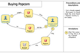 Building Better Software: The Role of Domain Storytelling in DDD