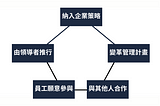 AI 時代企業如何重塑員工技能