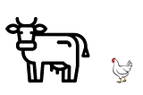 Puzzle das vacas e das galinhas