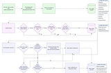 Introducing Google Workspace DLP: How Compass scales security data leak prevention automation