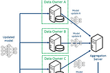 Episode III: Distributed Messaging Systems in Autonomous Vehicles