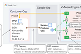 GCVE networking: understanding Google Cloud VPC to Google Cloud VMware Engine connectivity