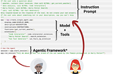 Demystifying Generative AI Agents