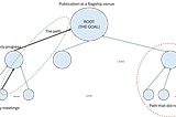 Weekly Research Progress Meetings: How to do it right if you want to do it right?