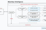 Building Agents Part 2: Build and Deploy Multi-agent applications with Databricks and OpenAI Agents…