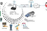 A Comprehensive Guide on 5G Modems, Routers, and 5G/LTE Gateways — Tech Plus