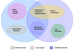 What Makes LLMs So Hard to Evaluate?