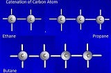 What is catenation property of carbon?