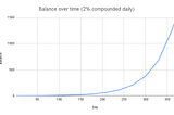 Why FantOHM DAO’s APY is the Highest — and How We Make it Happen