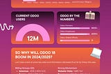 Why Odoo 18 Will Boom In 2024 & 2025 With Customers!