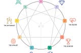 What is your core fear and desire? A dive into the Enneagram.