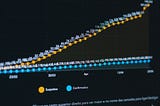 5 basic discrete distributions you need to know for EDA in data science