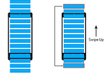 RecyclerView–MVP–Test Doubles: Connecting the dots