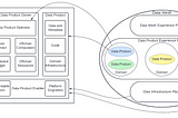 Data Intermediary Networks