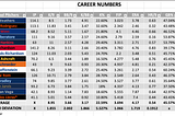 Analyzing the 2018 MLB Draft Class: Who has Been the Best HS Pitcher Drafted?
