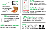 The Impact of Third-Party Food Delivery During COVID-19
