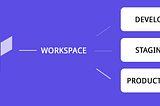 Comment gérer des environnements avec Terraform Workspace ?