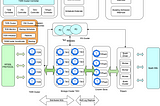 How to migrate from MySQL to TiDB