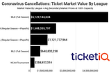 Part 1: Why Hybrid Events are the Future and What That Means for Venture Investors