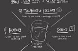 Visual Thinking to Manage Learning Pt. 3